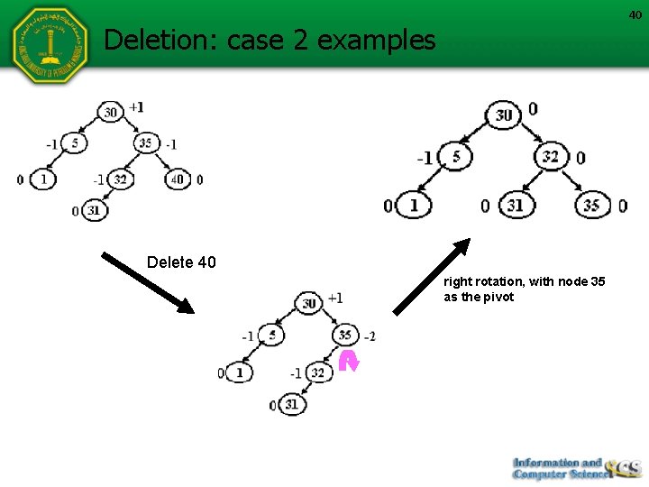 40 Deletion: case 2 examples Delete 40 right rotation, with node 35 as the