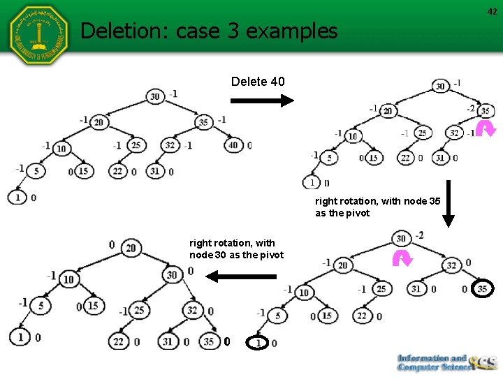 Deletion: case 3 examples Delete 40 right rotation, with node 35 as the pivot