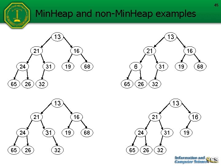 45 Min. Heap and non-Min. Heap examples 13 13 21 24 65 26 21