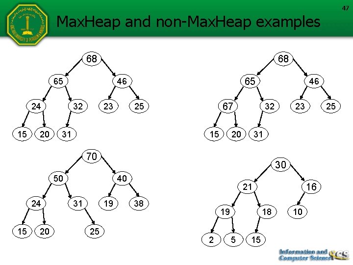 47 Max. Heap and non-Max. Heap examples 68 68 65 24 15 20 65