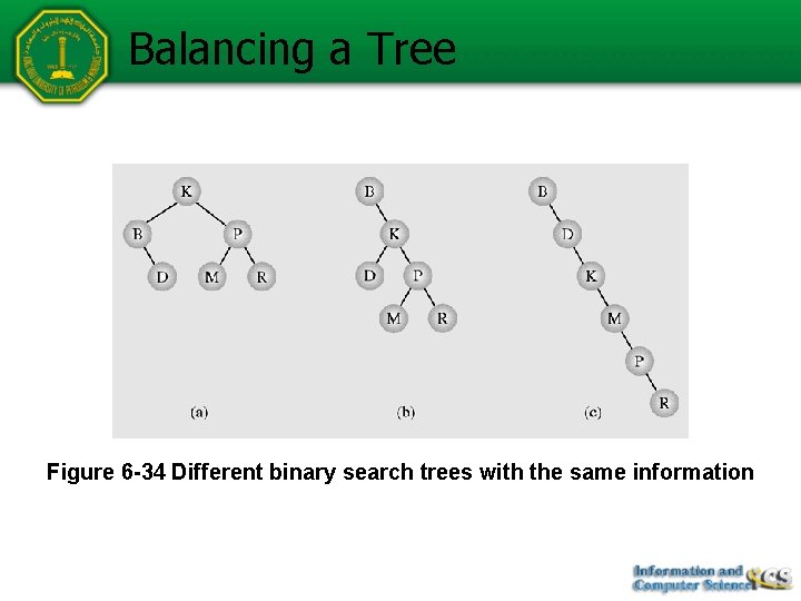 Balancing a Tree Figure 6 -34 Different binary search trees with the same information