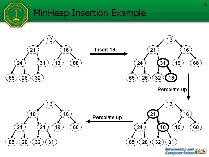 54 Min. Heap Insertion Example 13 13 21 24 65 26 Insert 18 16