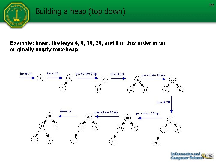 Building a heap (top down) Example: Insert the keys 4, 6, 10, 20, and