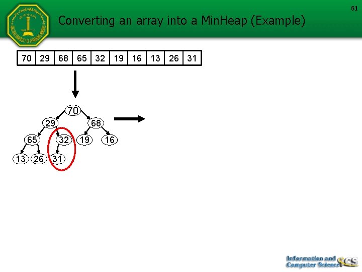 61 Converting an array into a Min. Heap (Example) 70 29 68 65 32