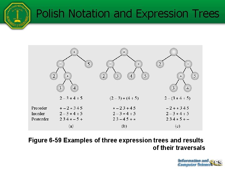 Polish Notation and Expression Trees Figure 6 -59 Examples of three expression trees and