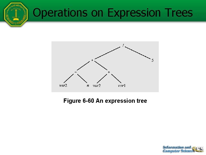 Operations on Expression Trees Figure 6 -60 An expression tree 