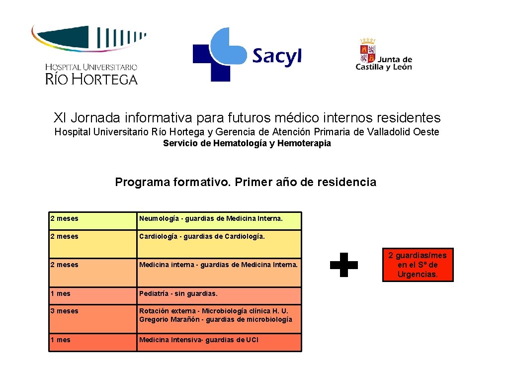 XI Jornada informativa para futuros médico internos residentes Hospital Universitario Río Hortega y Gerencia