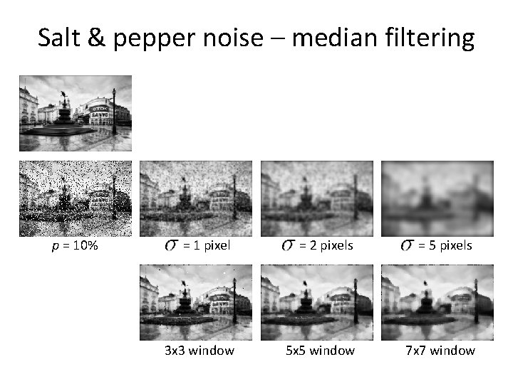 Salt & pepper noise – median filtering p = 10% = 1 pixel =