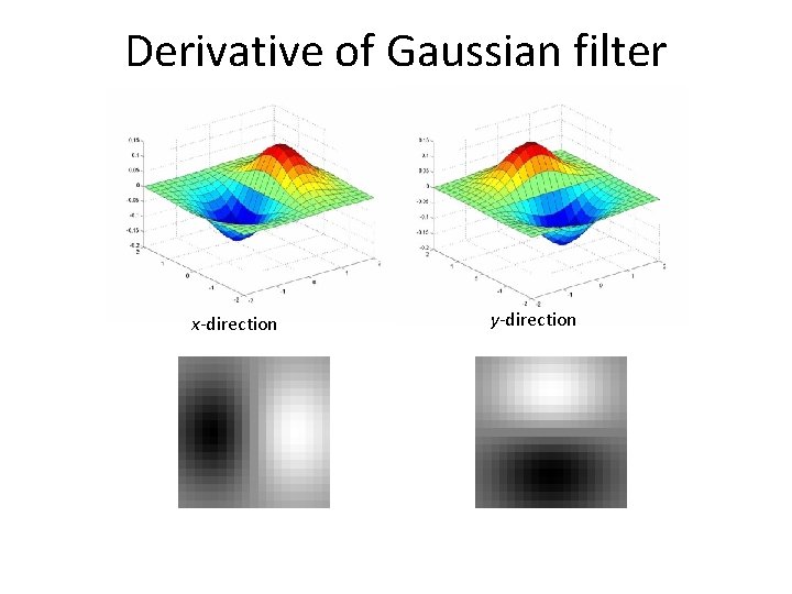 Derivative of Gaussian filter x-direction y-direction 