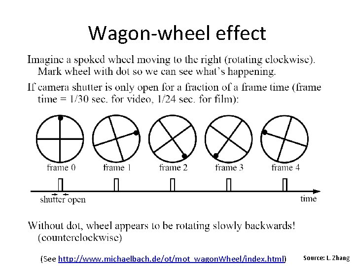 Wagon-wheel effect (See http: //www. michaelbach. de/ot/mot_wagon. Wheel/index. html) Source: L. Zhang 
