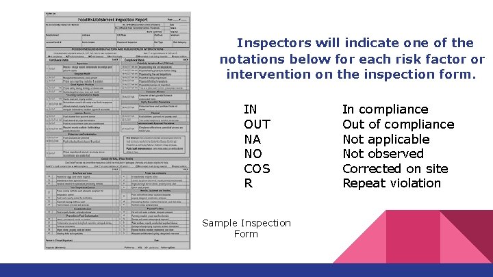 Inspectors will indicate one of the notations below for each risk factor or intervention