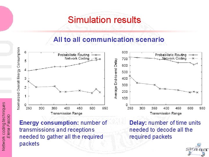 Simulation results Network coding techniques Elena Fasolo All to all communication scenario Energy consumption: Simulation results Network coding techniques Elena Fasolo All to all communication scenario Energy consumption: