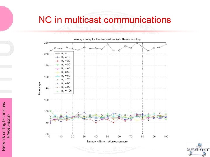 Network coding techniques Elena Fasolo NC in multicast communications Network coding techniques Elena Fasolo NC in multicast communications