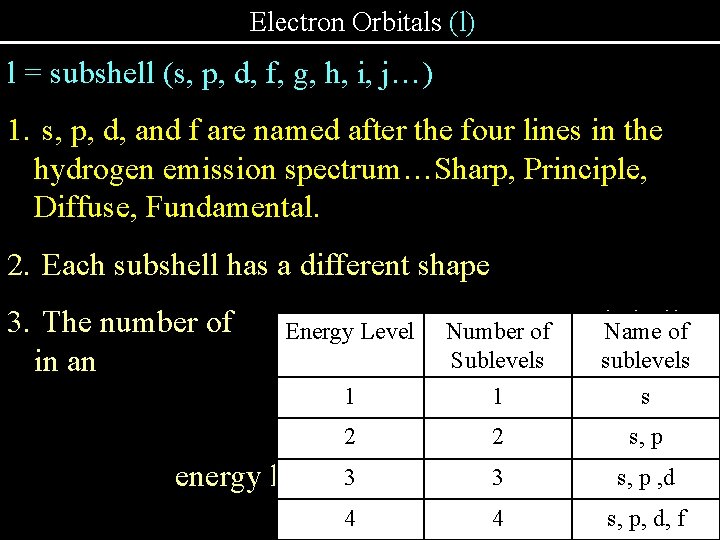 Electron Orbitals (l) l = subshell (s, p, d, f, g, h, i, j…) Electron Orbitals (l) l = subshell (s, p, d, f, g, h, i, j…)