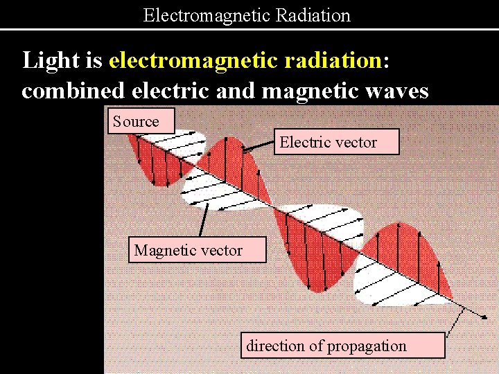 Electromagnetic Radiation Light is electromagnetic radiation: combined electric and magnetic waves Source Electric vector