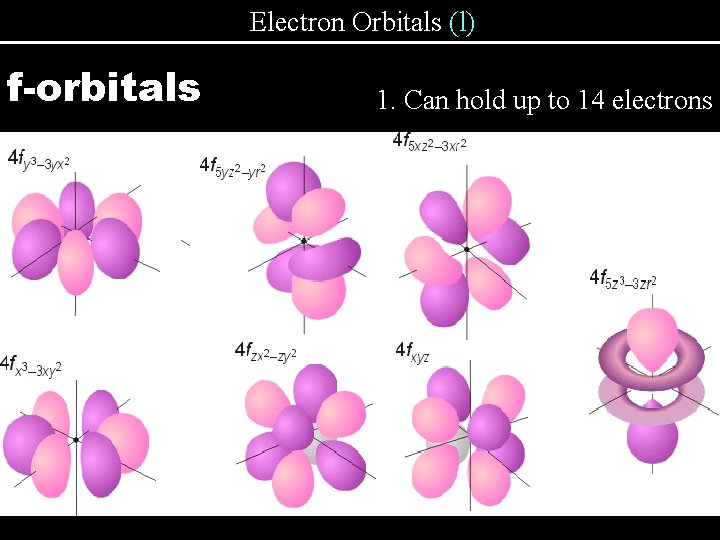 Electron Orbitals (l) f-orbitals 1. Can hold up to 14 electrons Electron Orbitals (l) f-orbitals 1. Can hold up to 14 electrons