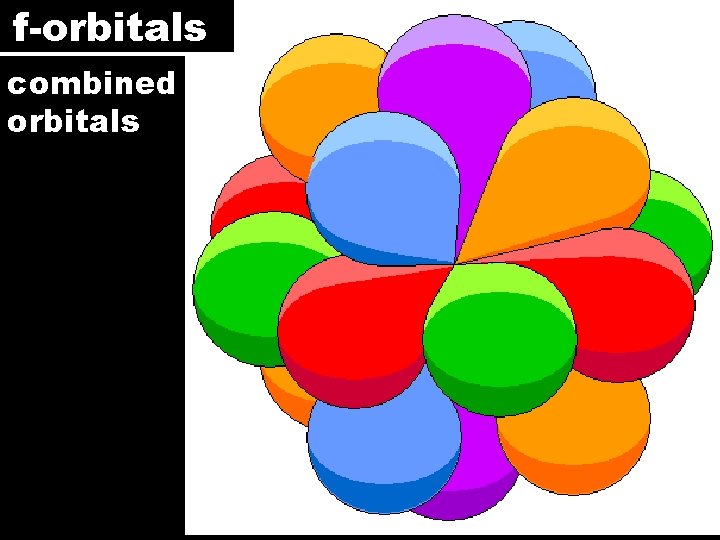 f-orbitals combined orbitals 