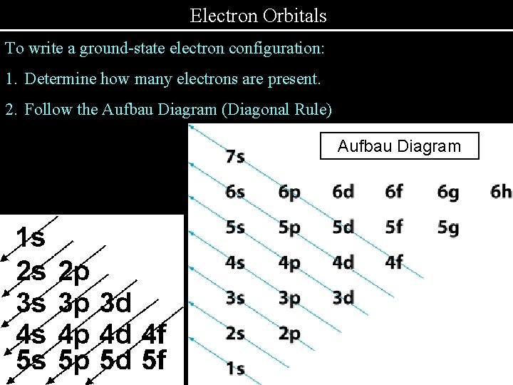 Electron Orbitals To write a ground-state electron configuration: 1. Determine how many electrons are