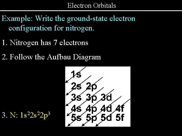 Electron Orbitals Example: Write the ground-state electron configuration for nitrogen. 1. Nitrogen has 7