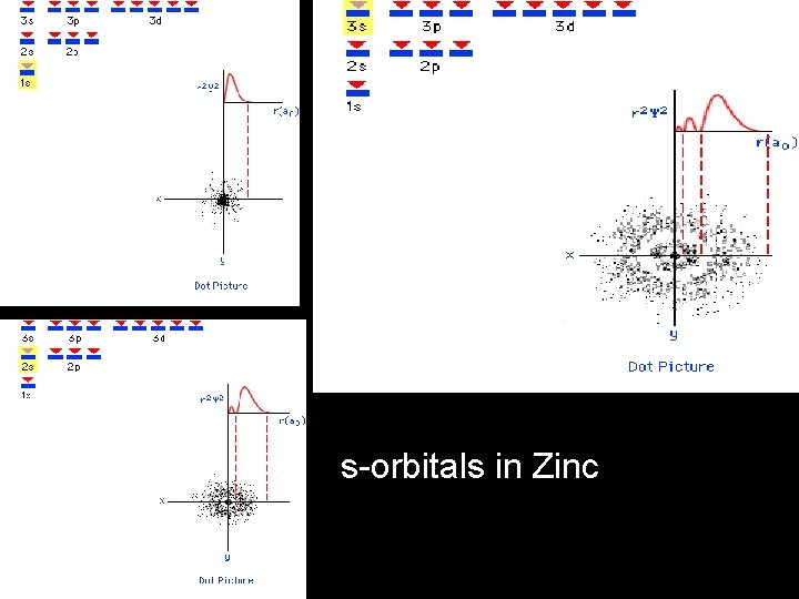 s-orbitals in Zinc 