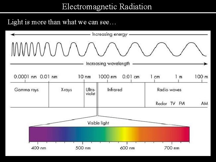 Electromagnetic Radiation Light is more than what we can see… 