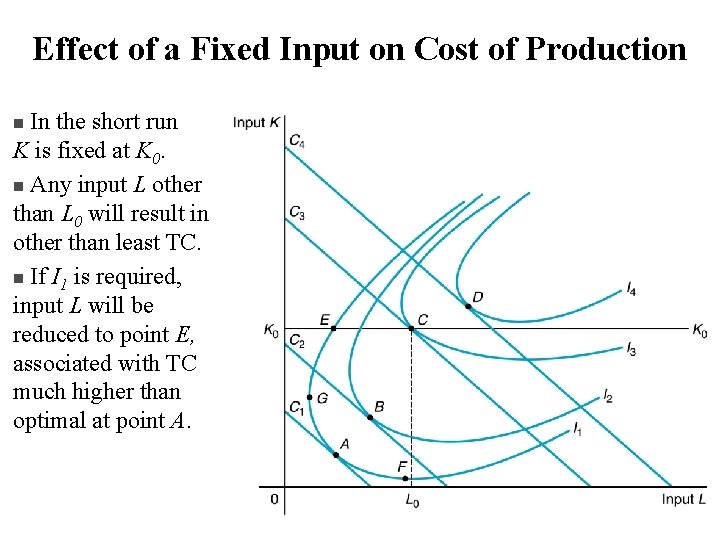 Effect of a Fixed Input on Cost of Production In the short run K