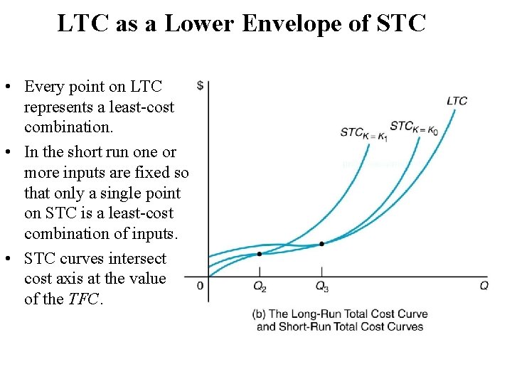 LTC as a Lower Envelope of STC • Every point on LTC represents a