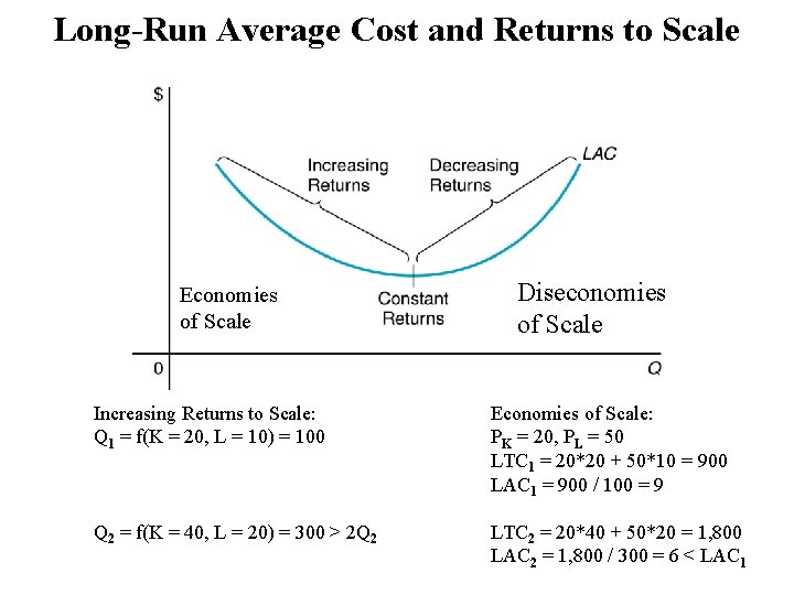 Long-Run Average Cost and Returns to Scale Economies of Scale Diseconomies of Scale Increasing