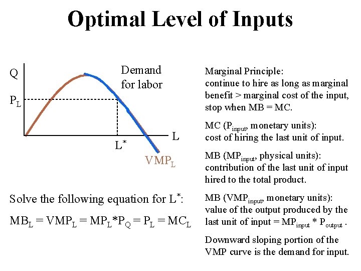 Optimal Level of Inputs Q Demand for labor Marginal Principle: continue to hire as