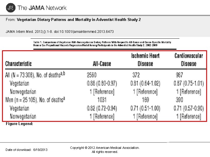 From: Vegetarian Dietary Patterns and Mortality in Adventist Health Study 2 JAMA Intern Med.