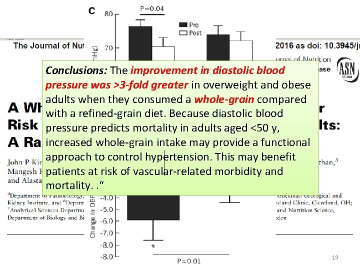 Conclusions: The improvement in diastolic blood pressure was >3 -fold greater in overweight and