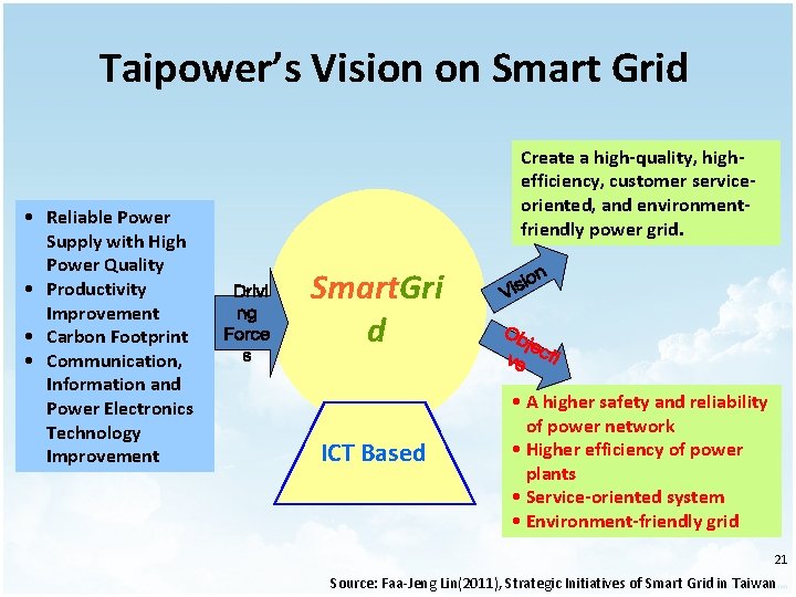 Taipower’s Vision on Smart Grid • Reliable Power Supply with High Power Quality •