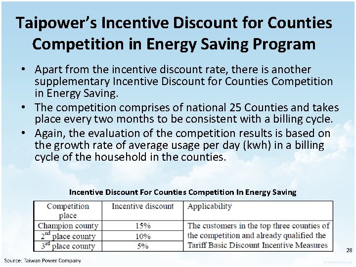 Taipower’s Incentive Discount for Counties Competition in Energy Saving Program • Apart from the