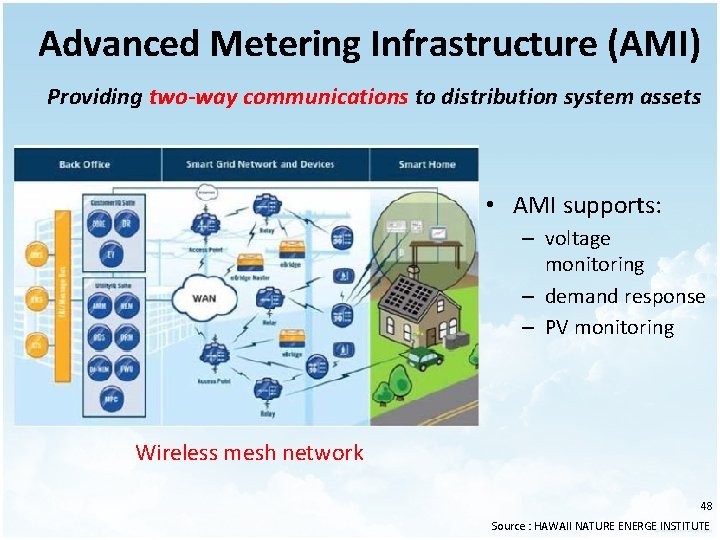 Advanced Metering Infrastructure (AMI) Providing two-way communications to distribution system assets • AMI supports: