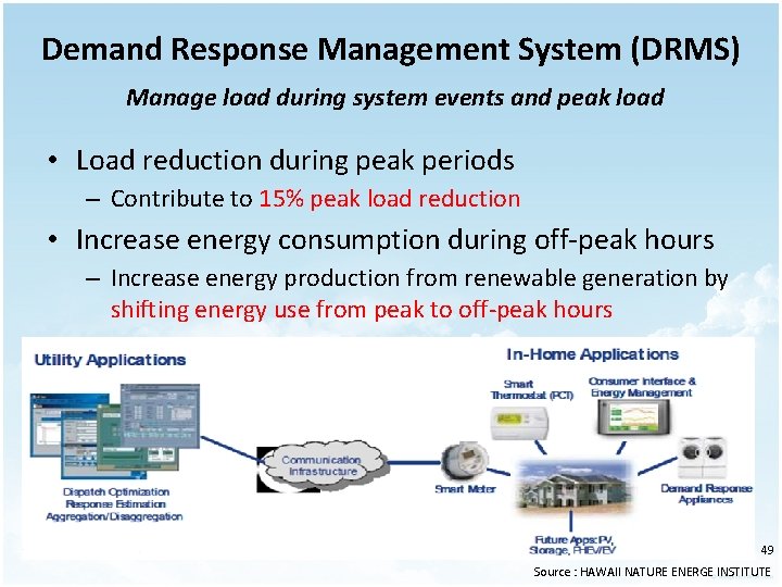 Demand Response Management System (DRMS) Manage load during system events and peak load •