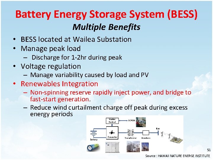 Battery Energy Storage System (BESS) Multiple Benefits • BESS located at Wailea Substation •