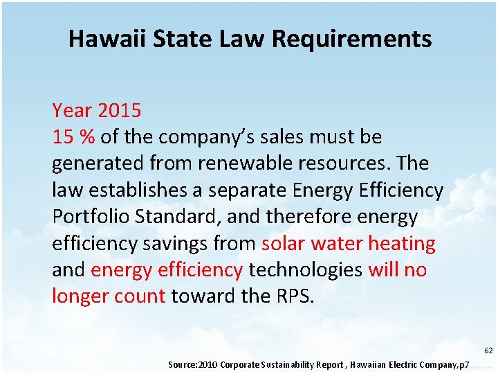 Hawaii State Law Requirements Year 2015 15 % of the company’s sales must be