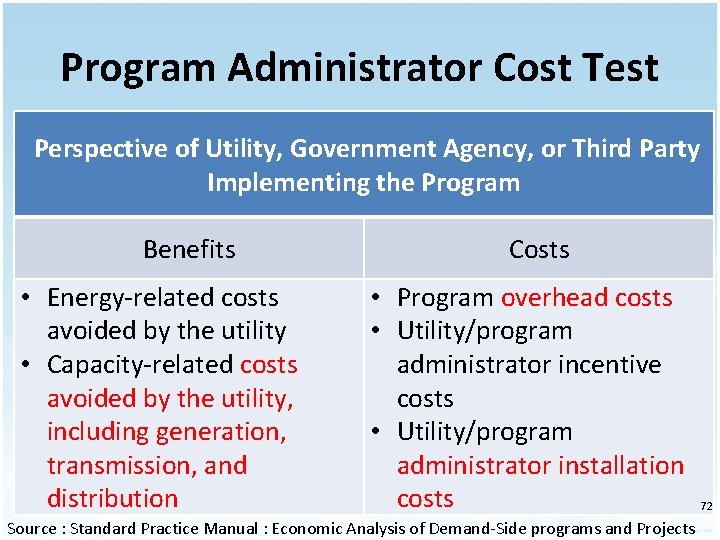 Program Administrator Cost Test Perspective of Utility, Government Agency, or Third Party Implementing the