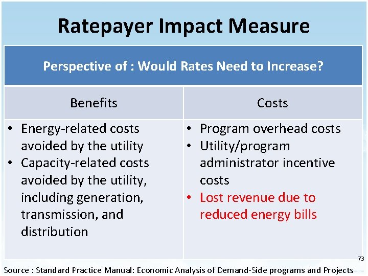 Ratepayer Impact Measure Perspective of : Would Rates Need to Increase? Benefits • Energy-related