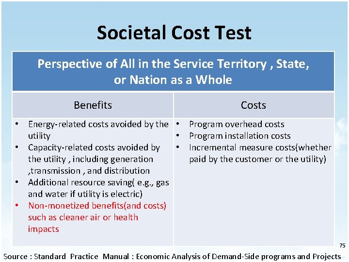 Societal Cost Test Perspective of All in the Service Territory , State, or Nation