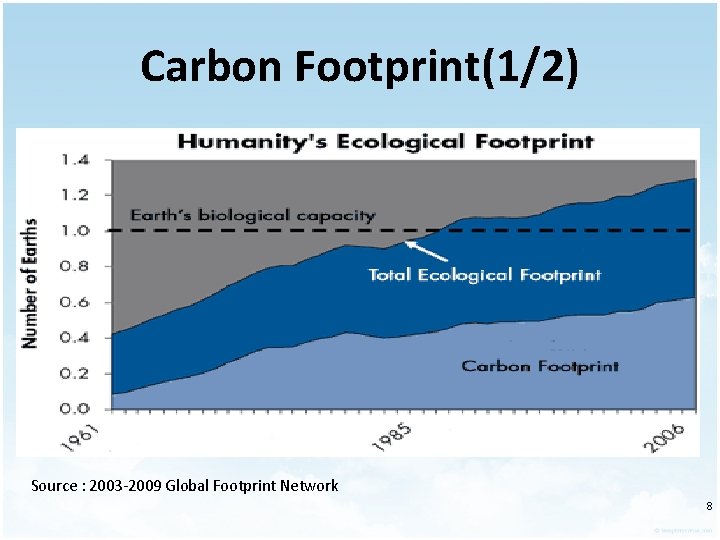 Carbon Footprint(1/2) Source : 2003 -2009 Global Footprint Network 8 