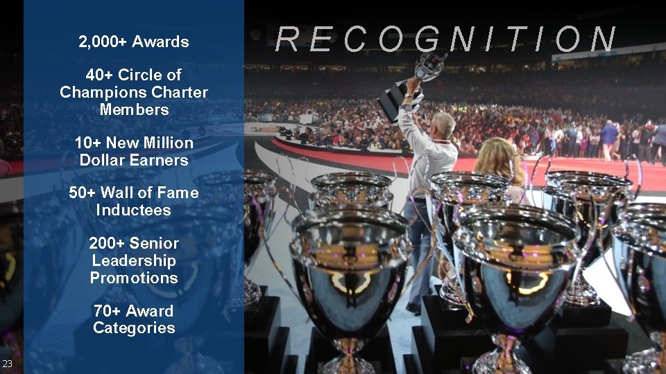 RECOGNITION 2, 000+ Awards 40+ Circle of Champions Charter Members 10+ New Million Dollar