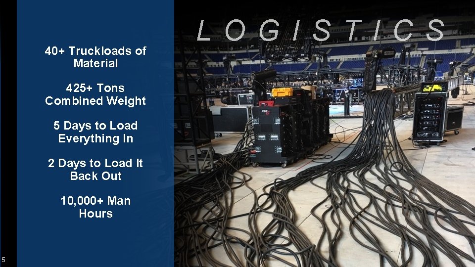 40+ Truckloads of Material L O G I S T I C S 425+