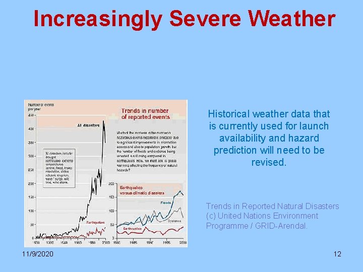 Increasingly Severe Weather Historical weather data that is currently used for launch availability and