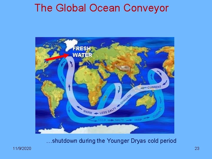 The Global Ocean Conveyor FRESH WATER …shutdown during the Younger Dryas cold period 11/9/2020