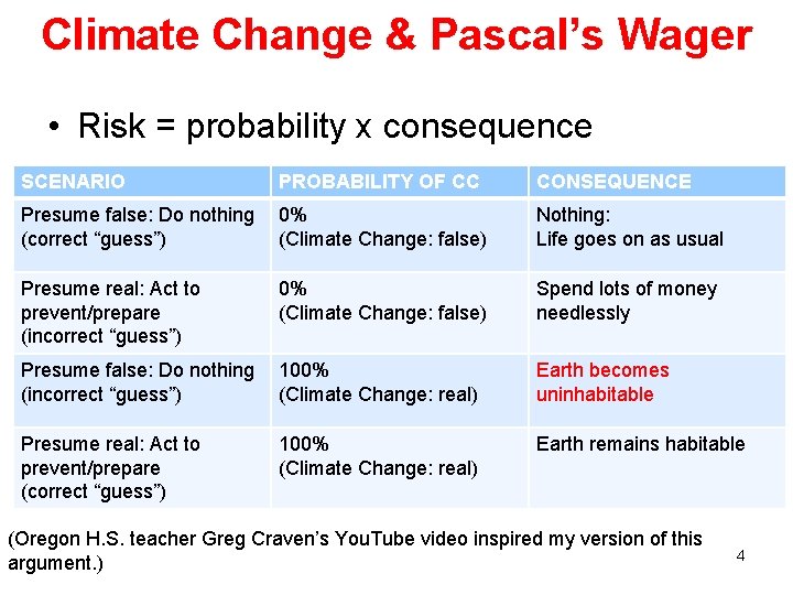 Climate Change & Pascal’s Wager • Risk = probability x consequence SCENARIO PROBABILITY OF