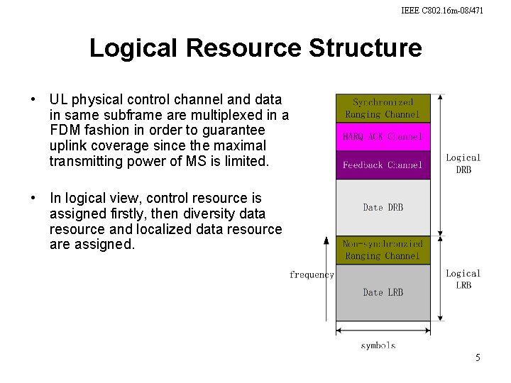 IEEE C 802. 16 m-08/471 Logical Resource Structure • UL physical control channel and
