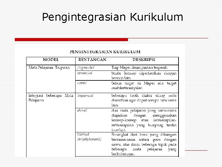 Pengintegrasian Kurikulum 
