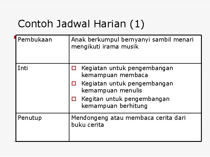 Contoh Jadwal Harian (1) Pembukaan Anak berkumpul bernyanyi sambil menari mengikuti irama musik Inti