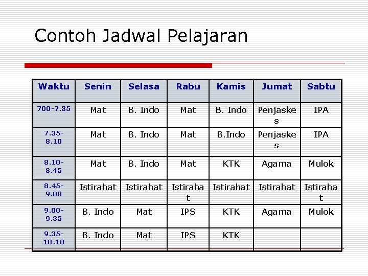 Contoh Jadwal Pelajaran Waktu Senin Selasa Rabu Kamis Jumat Sabtu 700 -7. 35 Mat